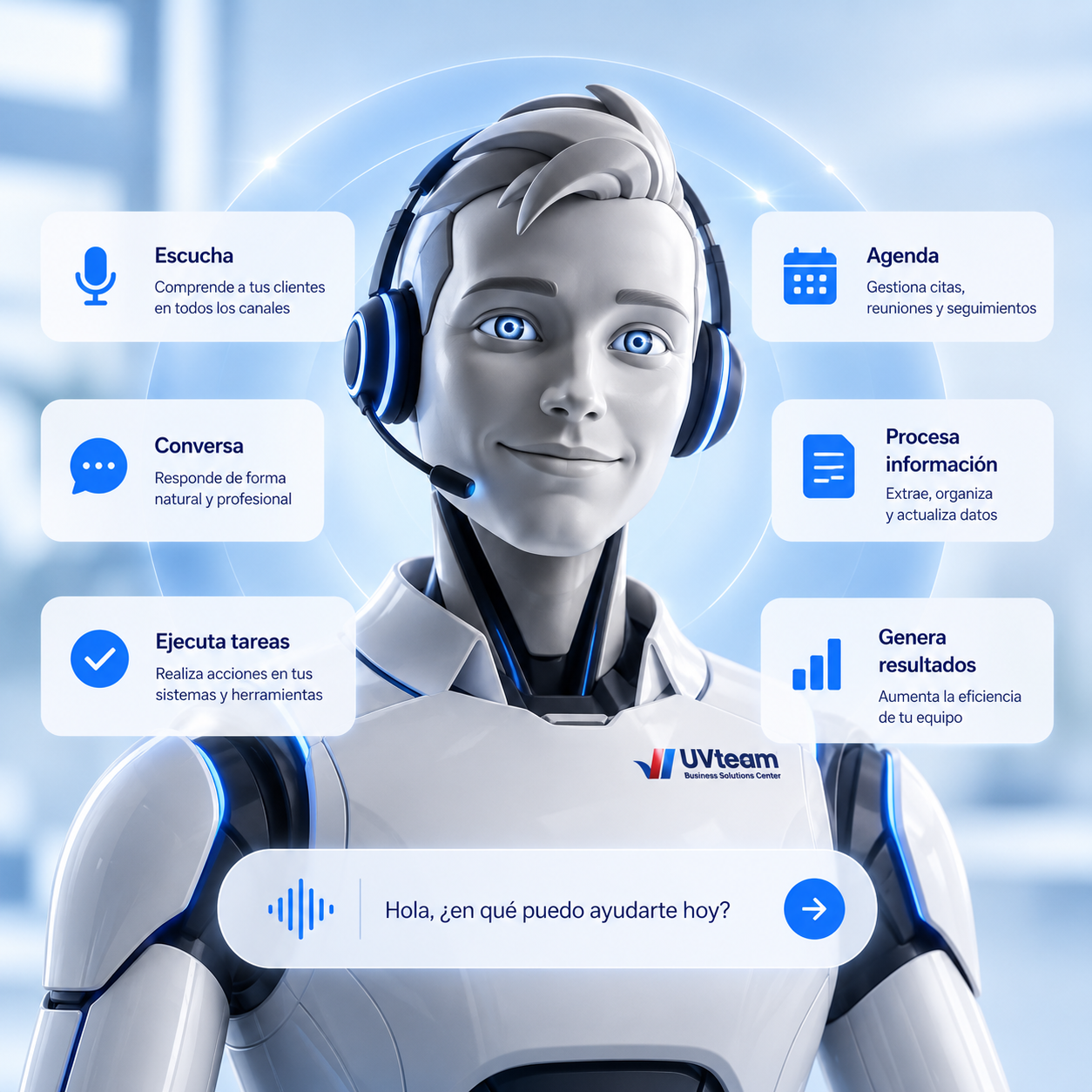 Las capacidades de un empleado digital: escucha, conversa, ejecuta tareas, agenda, procesa información y genera resultados